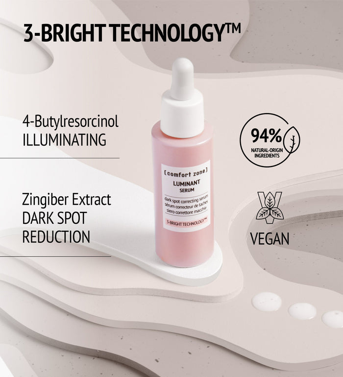 Bottle of Luminant Serum | [ comfort zone ] displayed with text highlighting 3-Bright Technology, 4-Butylresorcinol for illuminating, Zingiber Extract for dark spot reduction, vegan formula, and 94% natural-origin ingredients.