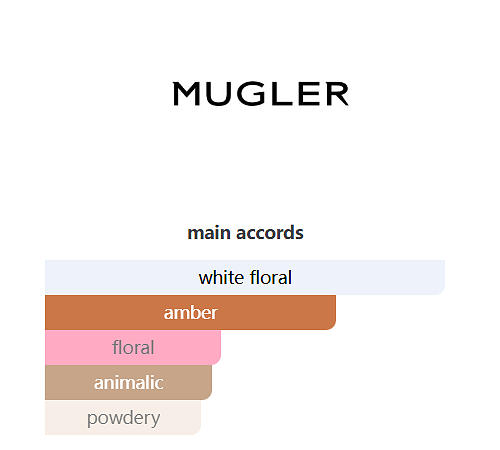 Mugler Alien Eau de Parfum for Women 90ml